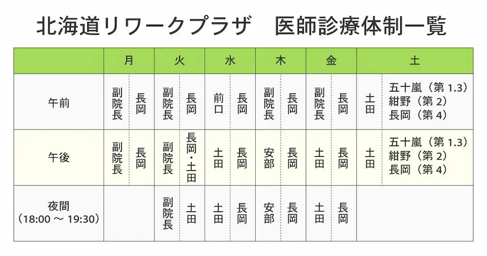 さっぽろ駅前クリニックは地下鉄さっぽろ駅直結の心療内科・精神科・リワークデイケアのメンタルクリニックです。